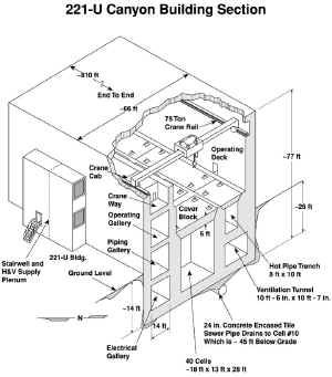 hanford221u_figure2.jpg (124215 bytes)